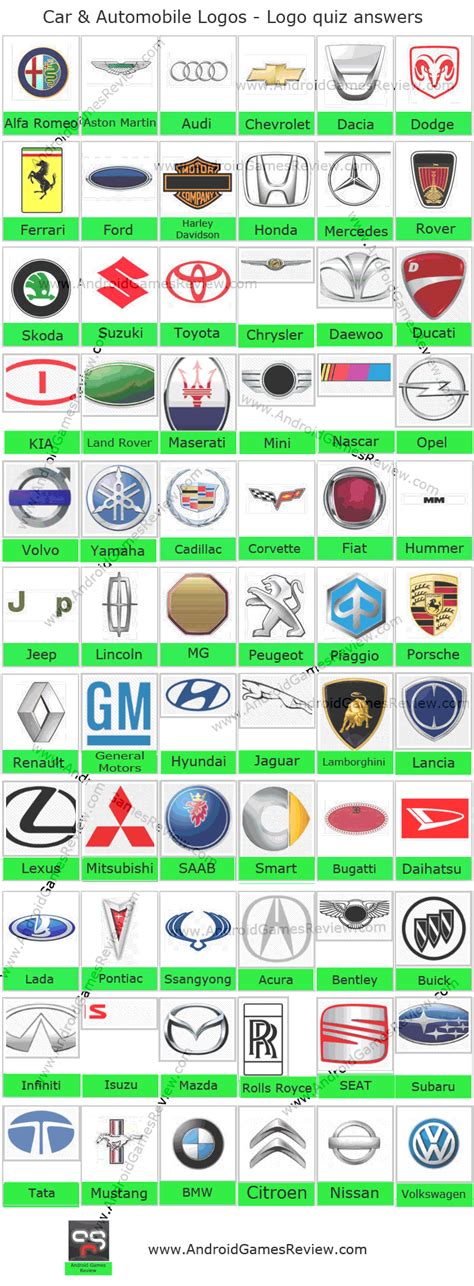 Weird Car Logo - LogoDix