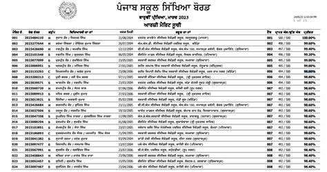 PSEB 12th Result Merit List 2023 | PSEB 12th Result 2023 Topper List