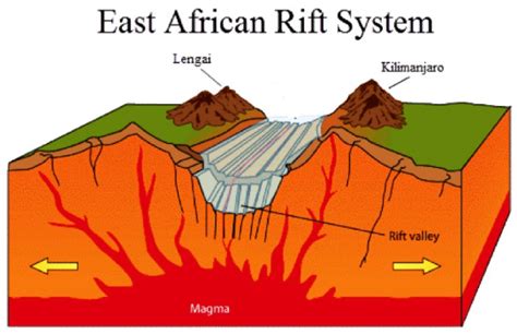 East African Rift Valley Landscape