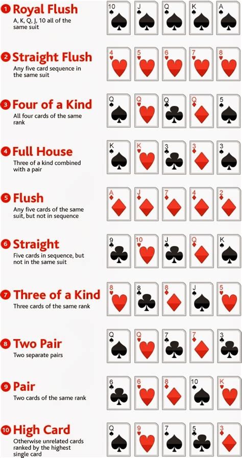 Texas Holdem Poker Hand Rankings Printable