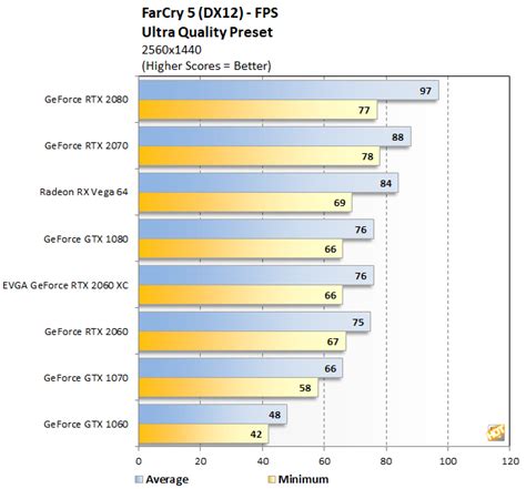 EVGA GeForce RTX 2060 XC Review: Compact And Overclocked - Page 6 ...