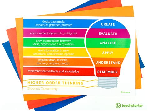 9 Easy and Effective Ways to Teach Higher-order Thinking | Teach Starter