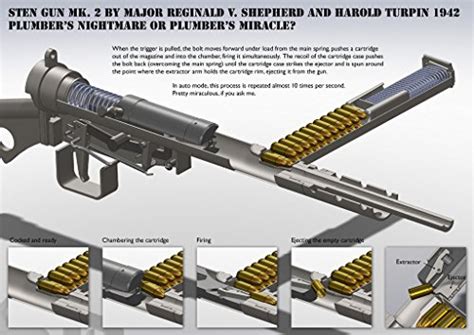 Best Sten Gun Blueprints In 2022