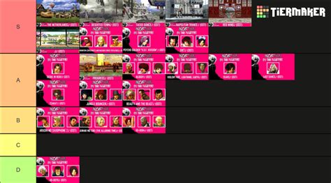 KOF 2002 OST Tier List (Community Rankings) - TierMaker