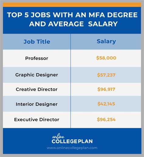 What Is an MFA Degree?