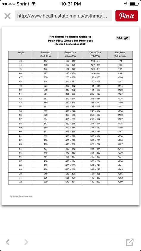 uk peak flow chart - Impressed Wine