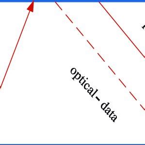 Mechanism diagram of optical circuit switching. | Download Scientific ...