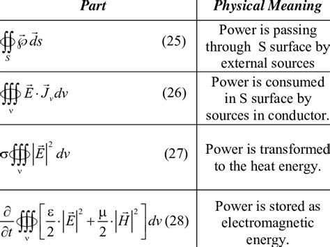 The parts of Energy Conservation Equation. | Download Table