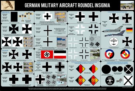 German Air Force Roundels History 1913-Today by MaxHitman on DeviantArt