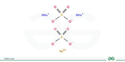 Mohr's Salt: Formula, Structure, Properties, Preparation & Uses