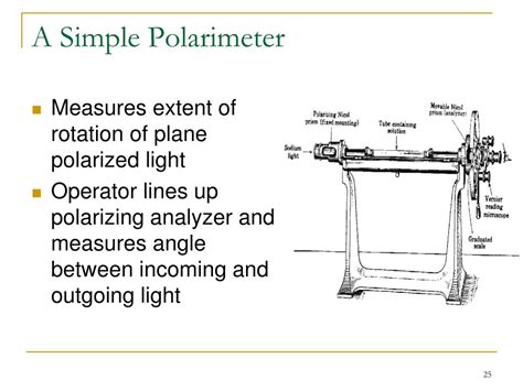 Polarimeter Principle