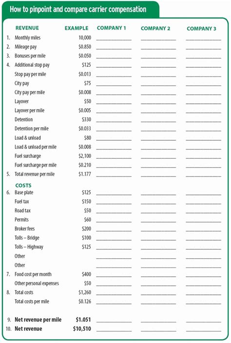 Truck Driver Expense Spreadsheet — db-excel.com