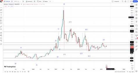 Monero (XMR) Price Prediction 2023/2025/2030