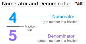 Numerator and Denominator – Definitions, Examples, and Diagrams