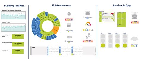 Data center monitoring with PRTG: prevent outages & optimize performance