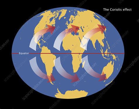 Coriolis Effect, illustration - Stock Image - C028/0085 - Science Photo ...