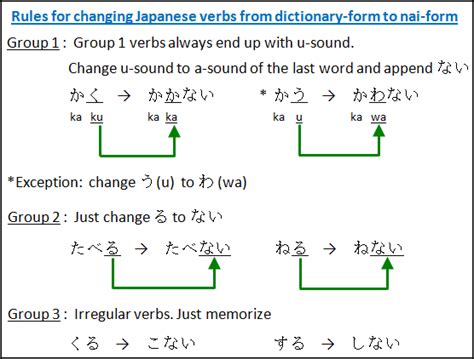 Japanese Verbs Part 2 - Free Japanese Lessons