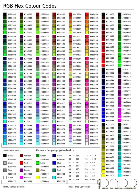 Tip #11: Colour chart with hex codes | DADD - Website Design And ...