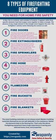 8 Types of Firefighting Equipment You Need For Home Fire Safety