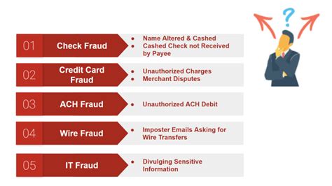 5 Common Accounts Receivable Payment Fraud Examples