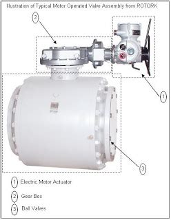 Motor Operated Valves | InstrEng Instrumentation Engineering