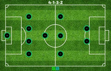 Play And Beat 4-1-3-2 Soccer Formation (Advantages And Disadvantages)