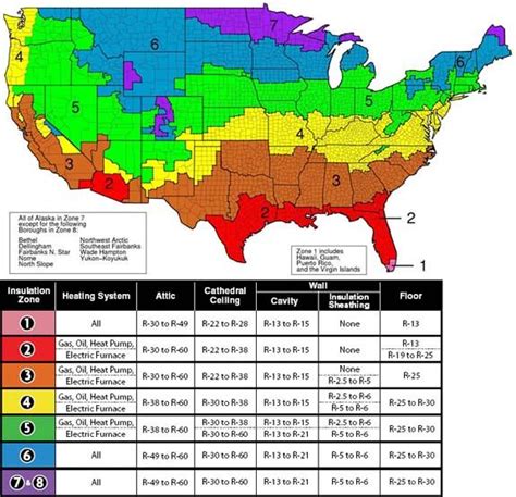 Home Insulation R Value Chart