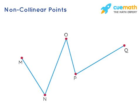 Collinear Points - Definition, Formula, Examples