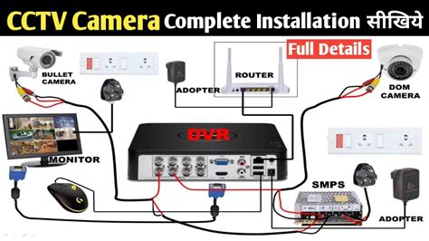 Cctv Camera Dvr Installation Discounts Sellers | www.pinnaxis.com