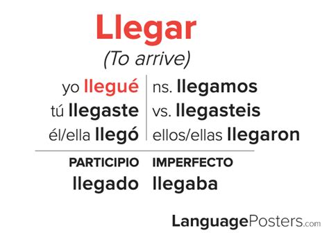 Spanish Imperfect Verb Table | Brokeasshome.com