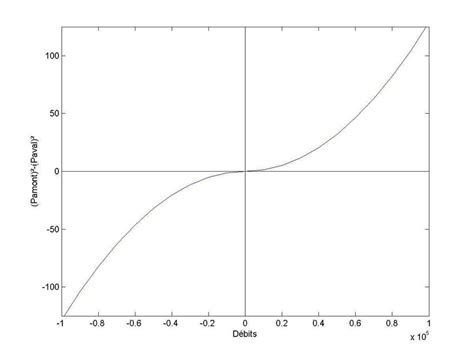 1: Pressure drop equation | Download Scientific Diagram