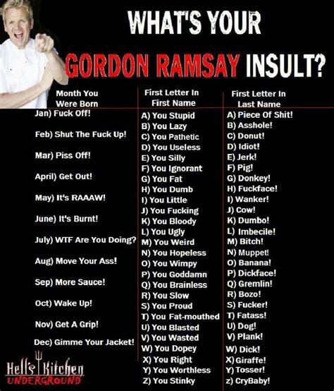 Whats your name? | Funny quotes, Gordon ramsay funny, Funny name generator