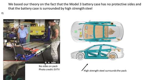 New Tesla Model 3 Battery Details, Images & Video Released