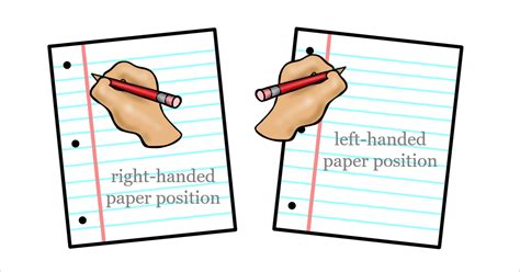 paper position for left-handed and right-handed learners - This Reading ...