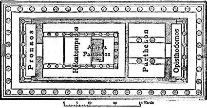 Parthenon Floor Plan With Dimensions | Viewfloor.co