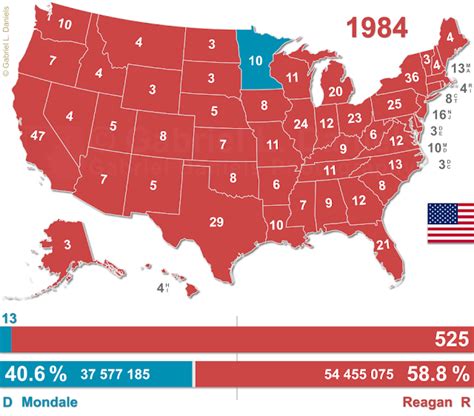 Gabriel Daniels Photography: Vectoring: US presidential election maps