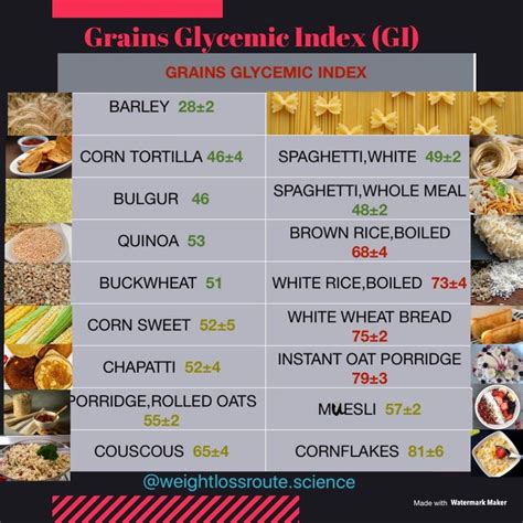 Grits Glycemic Index