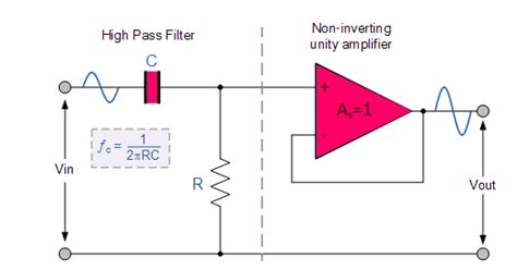 Active High Pass Filter Circuit Diagram and Operation - Electronics Post