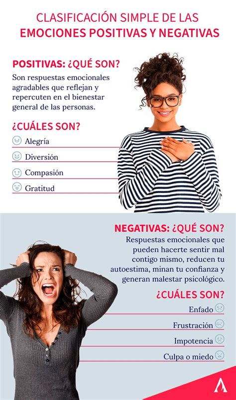 ¿Qué son las emociones positivas y negativas? | Aprende Institute