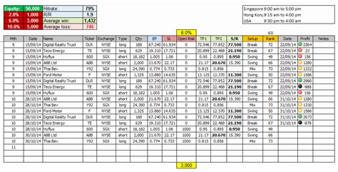 Stock Trading Excel Template Free Vitock - Bank2home.com