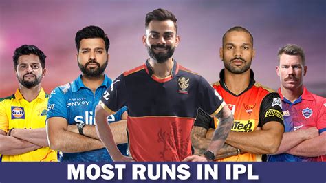 IPL Records and Statistics: Most Runs Scored by a Player in IPL