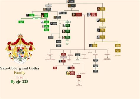 All monarchs of the House of Saxe-Coburg and Gotha Family tree : r/UsefulCharts