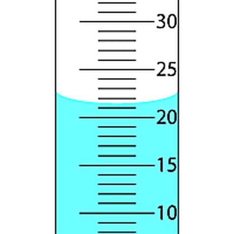 Measurement Test Questions—Reading a Meniscus | Test questions ...