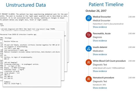 Microsoft introduces new data and AI solutions to help healthcare ...