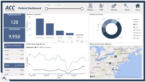 Hospital Management Dashboard Healthcare Dashboards Smart Dashboard ...