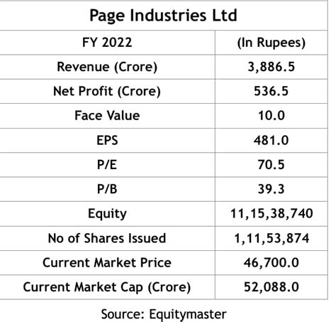 10 companies that should do a stock split in 2023, but…