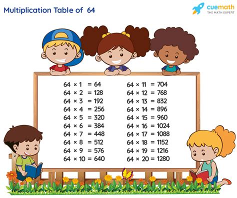 Table of 64 - Learn 64 Times Table | Multiplication Table of 64