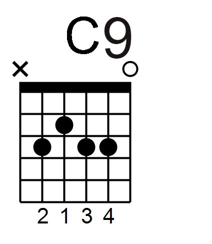 Learn To Play C9 Guitar Chord With Right Hand Studies - FINGERSTYLE GUITAR