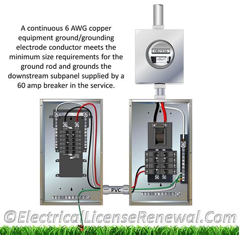 250.121 Use of Equipment Grounding Conductors.