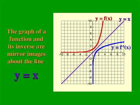 Inverse Functions